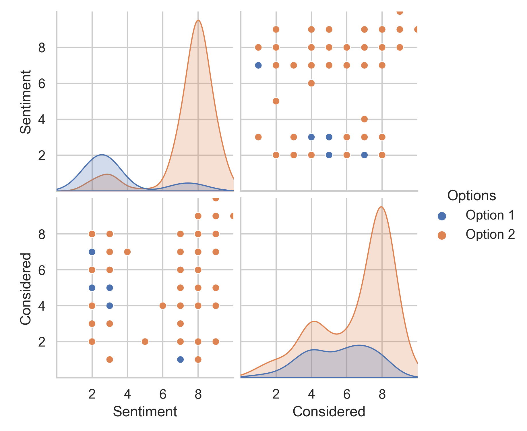 Sentiment Chart for Tahunanui Beach facilities